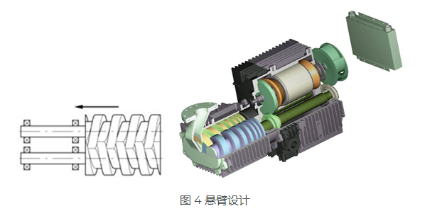 KNOLL 螺桿泵是如何進行工作的？螺桿泵是什么？